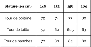 Tableau mensurations Ado